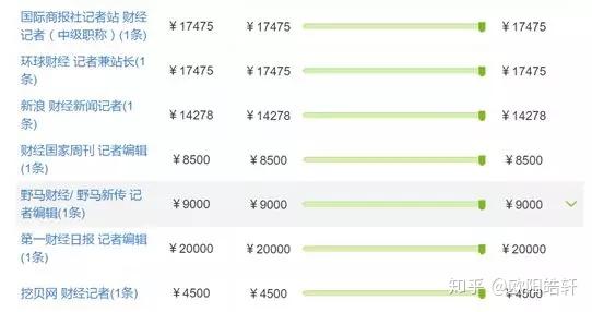 每日新闻财经记者的发展前景的简单介绍
