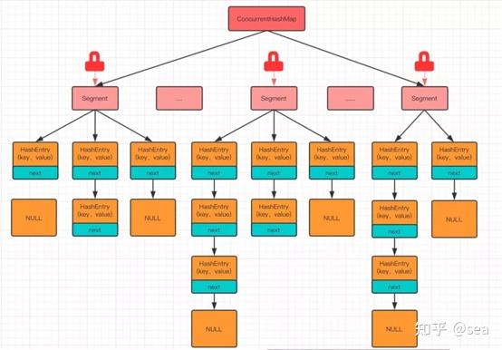 【Java】 Java中HashMap和TreeMap的区别 - 知乎