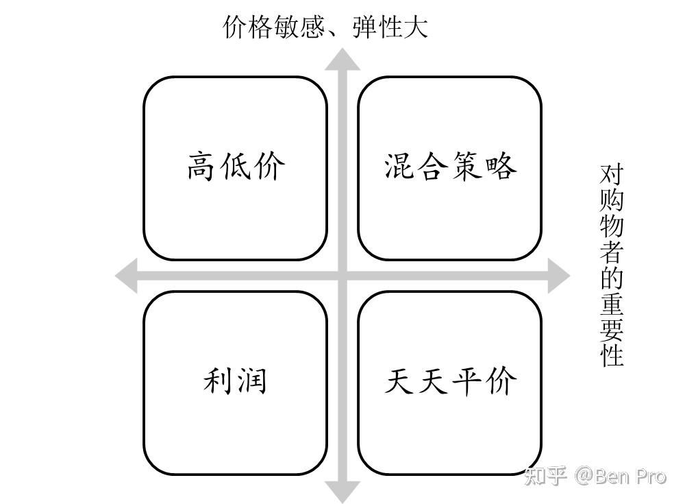 溢价还是折价:快消品的生死定价 - 知乎