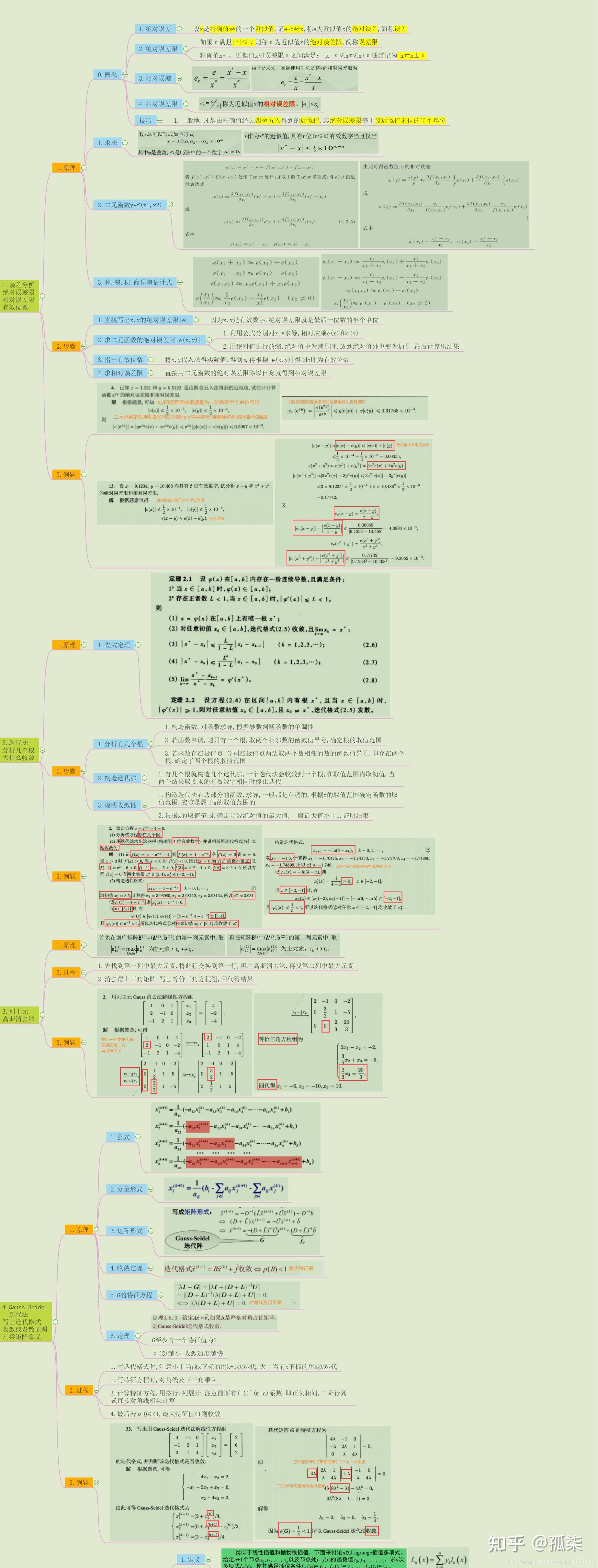 最值得收藏的 数值分析 全部知识点思维导图整理(东北大学慕课课程)