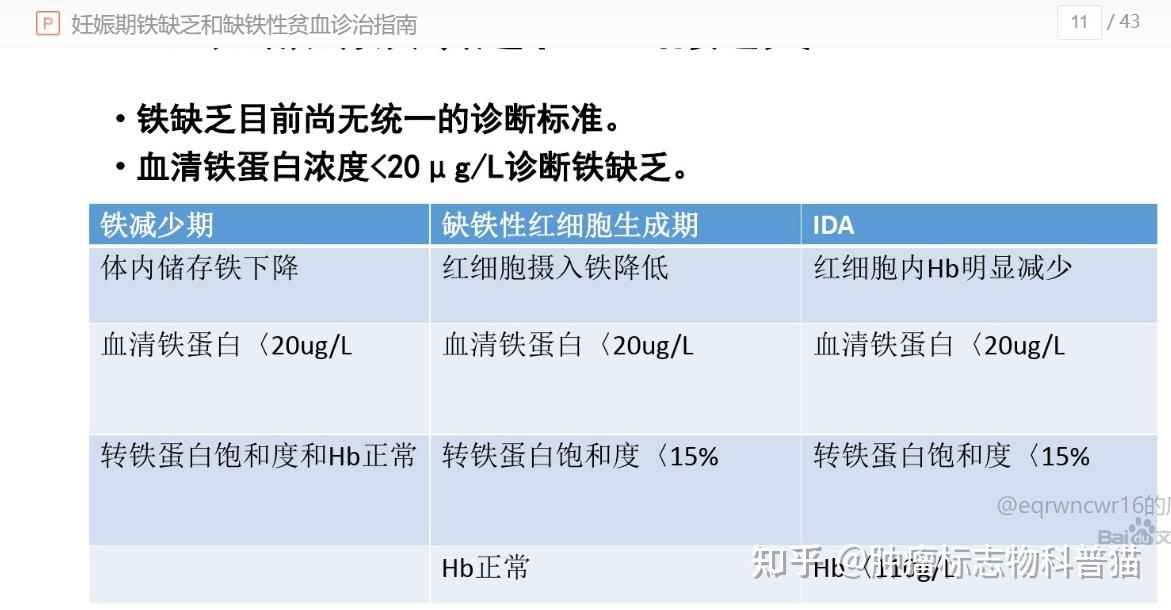 铁蛋白正常值图片