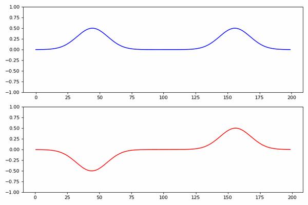 Python:求解一维Maxwell方程 - 知乎