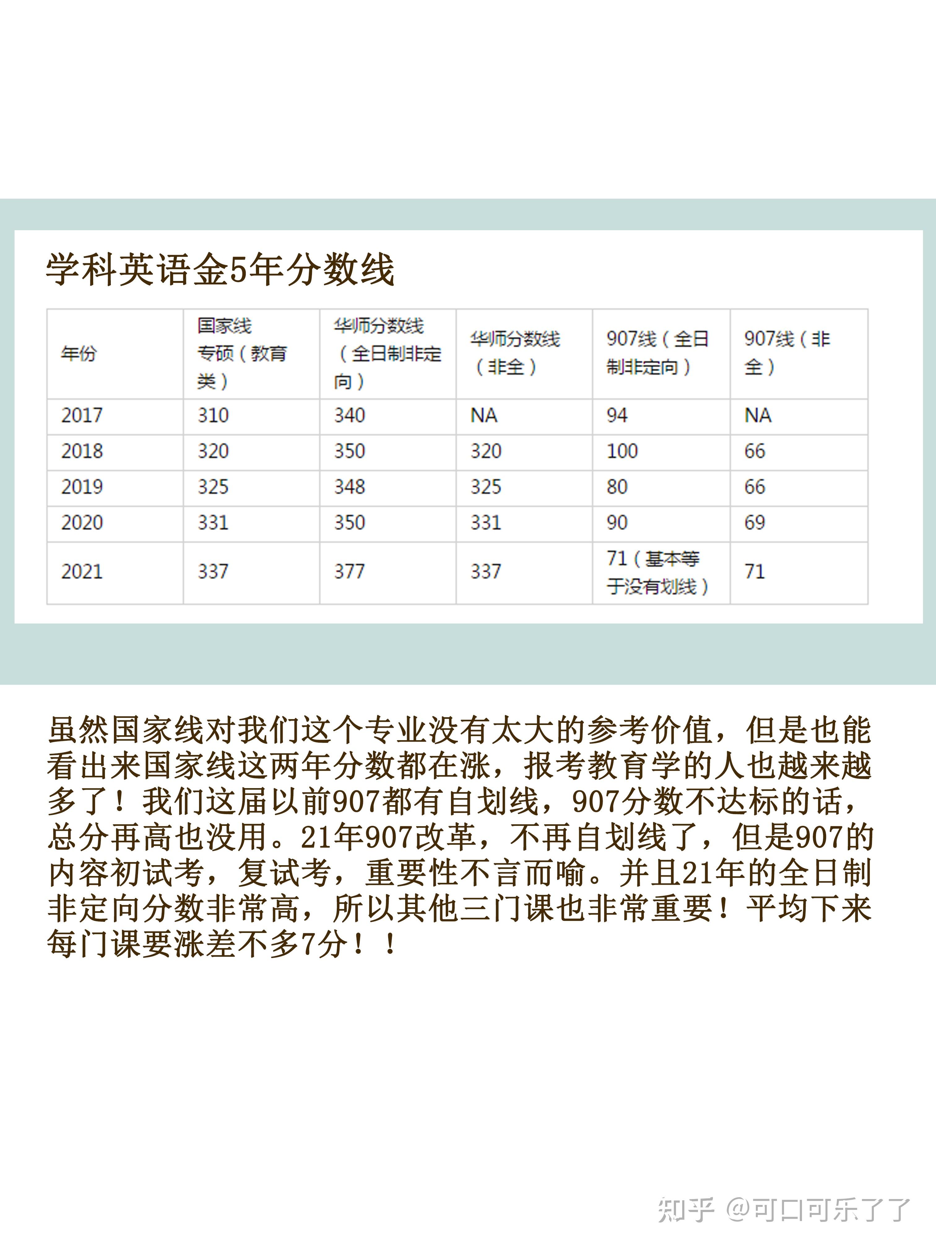 23考研最新最全华南师范大学学科英语考情分析