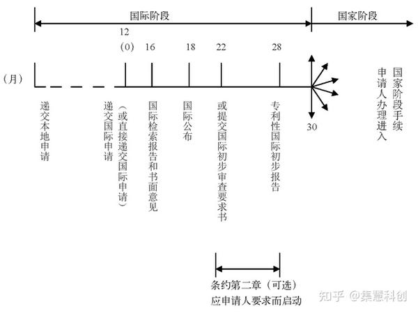 中國國家專利網_中國國家專利信息網_中國國家專利網站