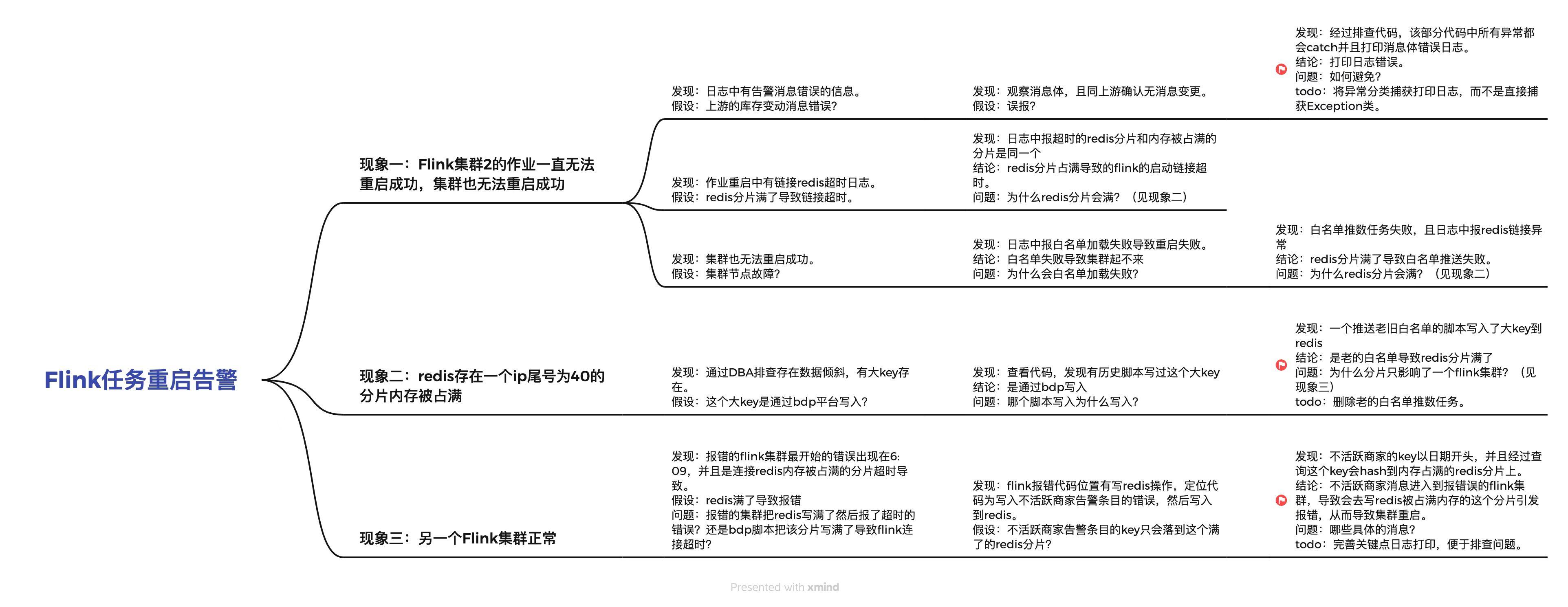 原理分析 (钳位电路原理分析)