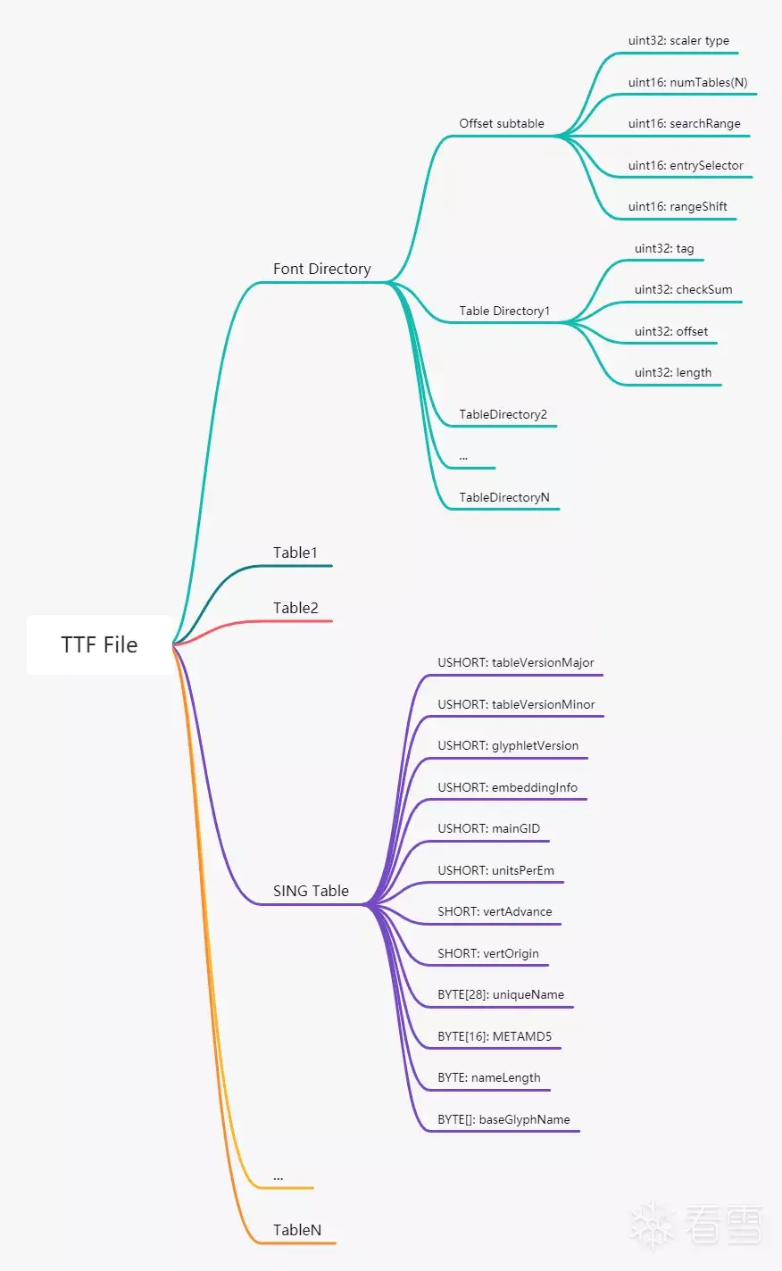 没有比我更详细的CVE-2010-2883分析了- 知乎