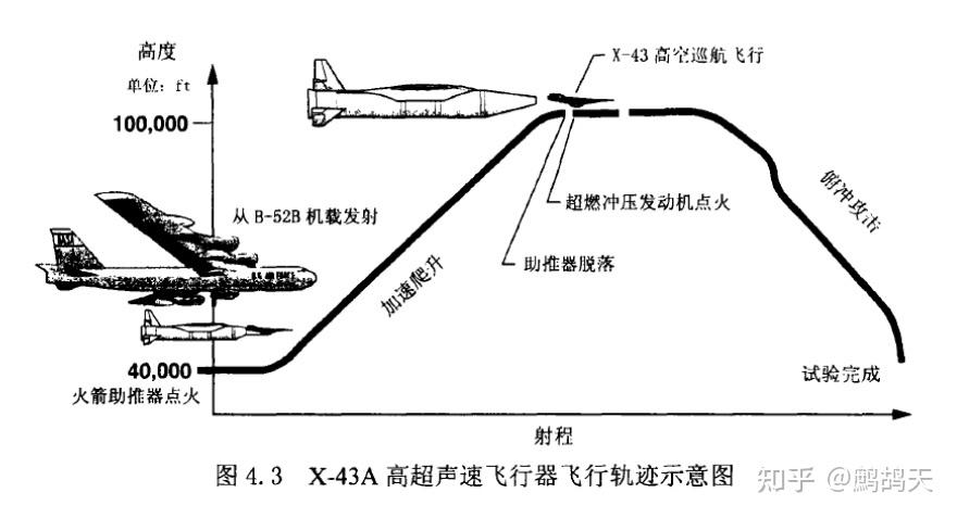 轰6K发动机推力图片