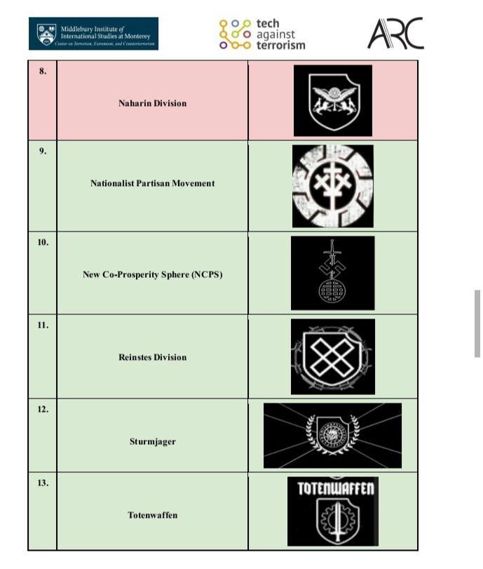 关注问题 67 写回答 登录/注册 政治 纳粹德国 纳粹党 法西斯
