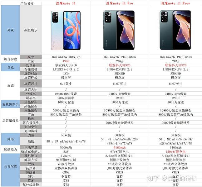 三:小米手机型号解析
