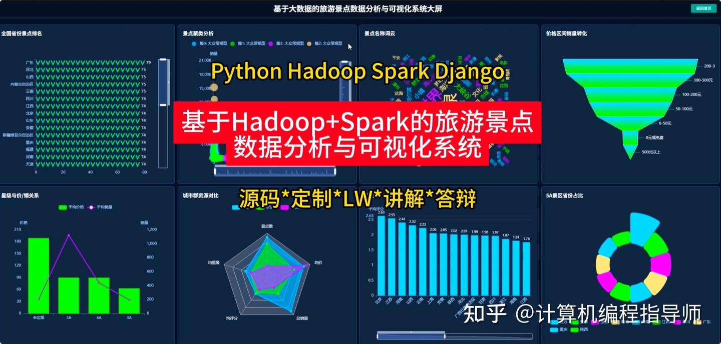 7天搞定大数据毕设:基于Spark的旅游景点可视化系统全流程解析 毕业设计 选题推荐 毕设选题 数据分析 机器学习 数据挖掘 - 知乎