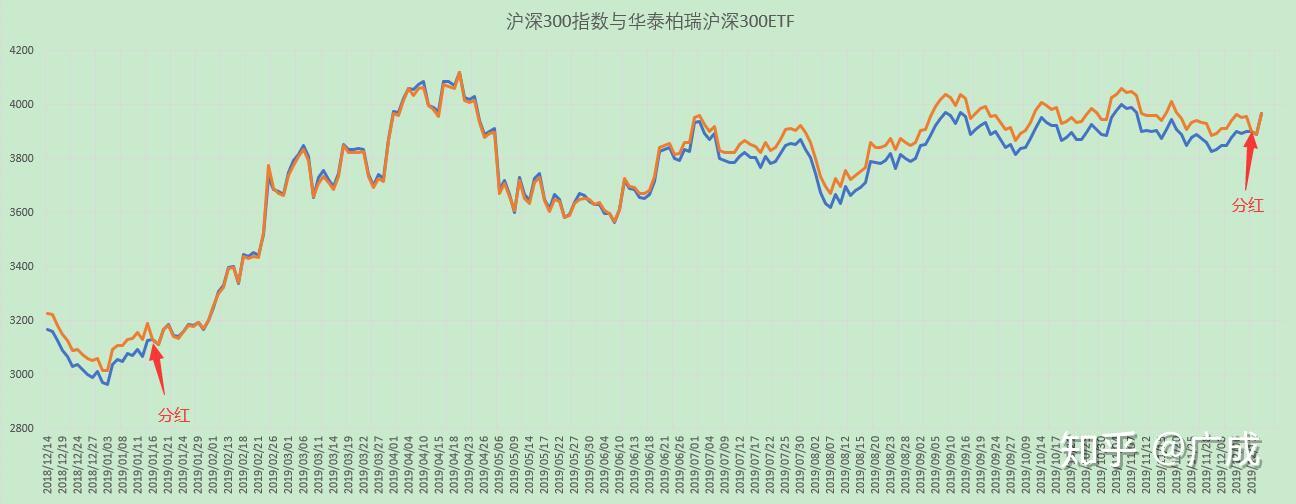 沪深300etf代码(沪深300etf成份股)