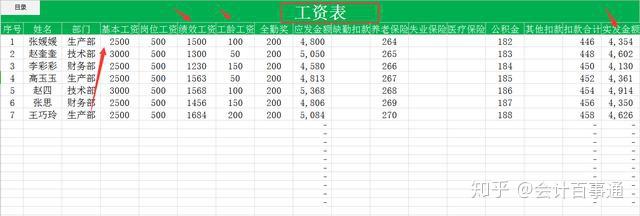 工資還能核算錯誤趕緊退出會計圈推薦薪酬管理系統用起來