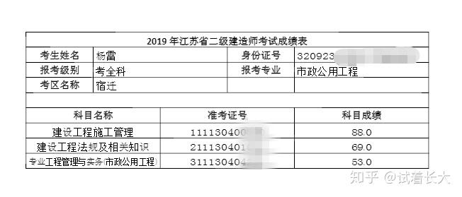 2017二建法规讲义下载