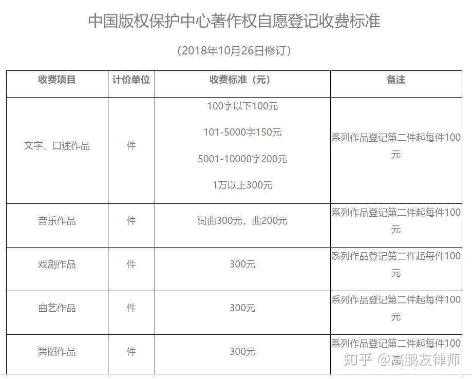 短剧版权费，保护创作与市场价值的桥梁