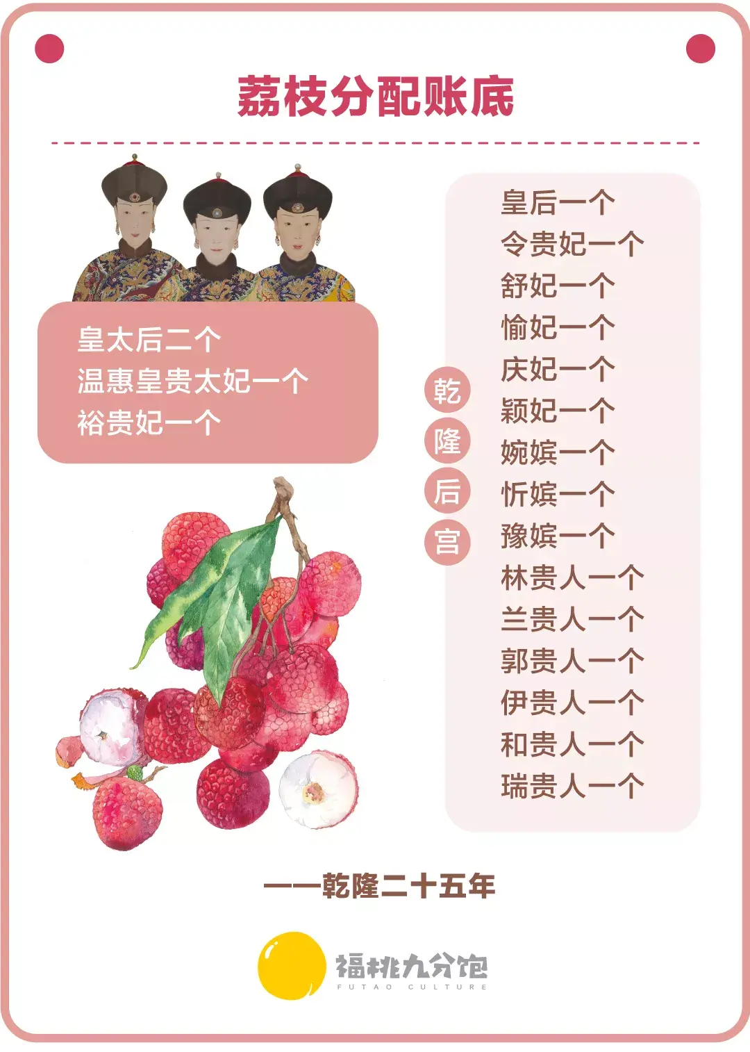 吃荔枝,我们领先了古人一万步 - 知乎