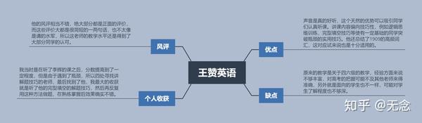 高中网课老师吐血推荐 哪些网课老师教得好 哪些老师实力大于名气 这篇文章你不看一定会后悔 知乎