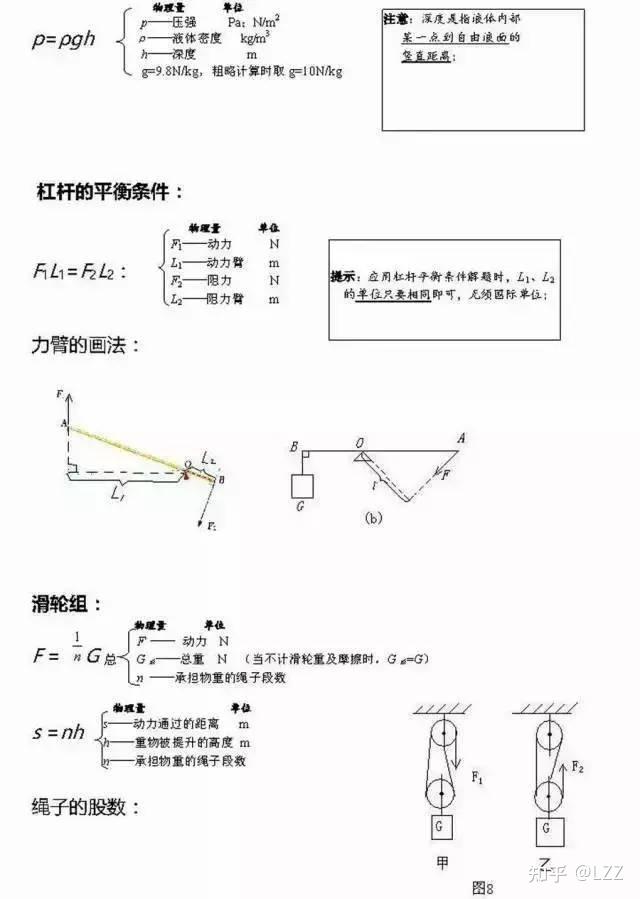 三合一数学、物理、化学公式！ - 知乎