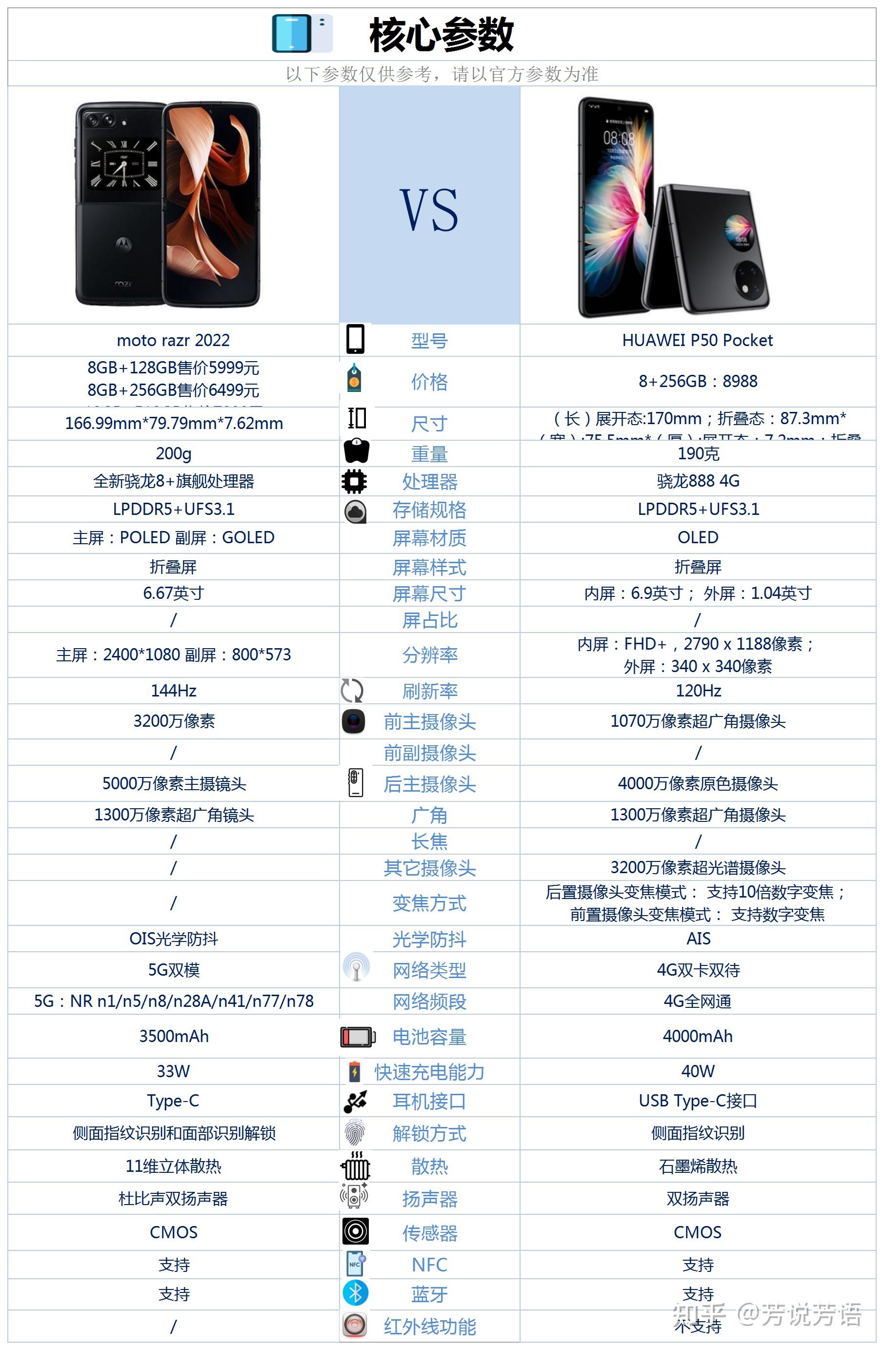 摩托罗拉p50评测图片