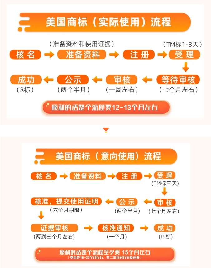 卖家必看 | 美标注册全流程攻略及常见问题解析 - 知乎