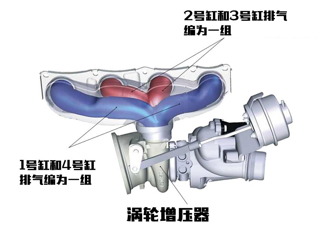 揽胜星脉和翼虎为何都用双涡管增压它和普通涡轮有啥区别