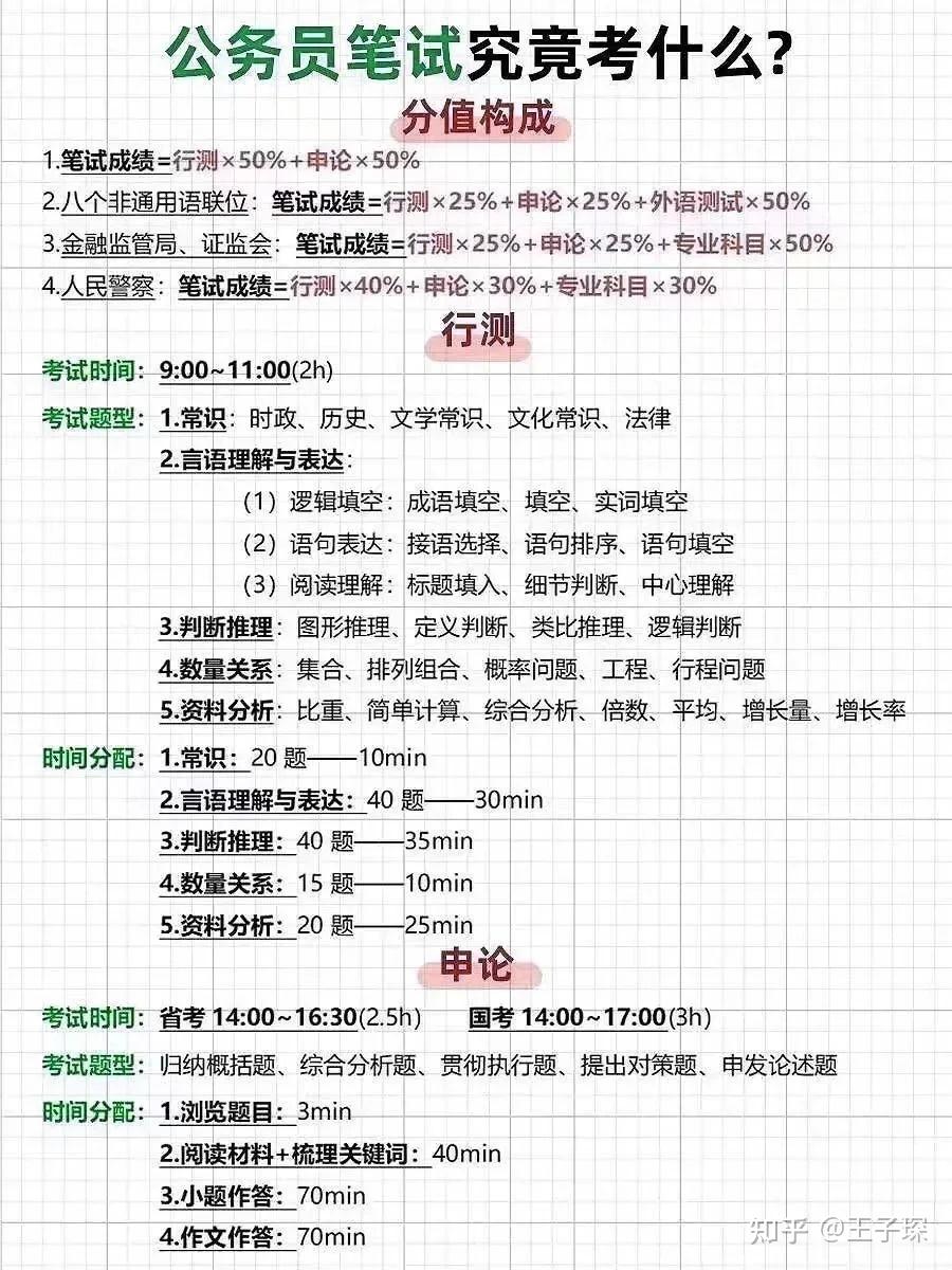 小白2025年考公第一步到底要干嘛？（附超全考公教程） - 知乎