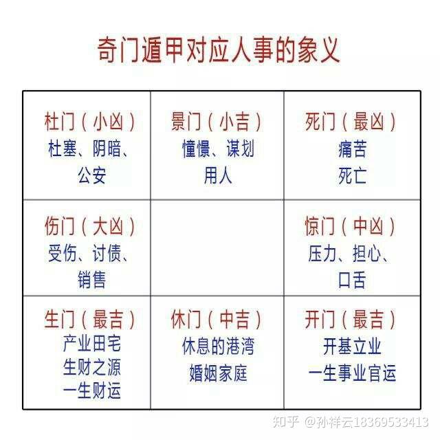 八卦万物类象记忆规律表