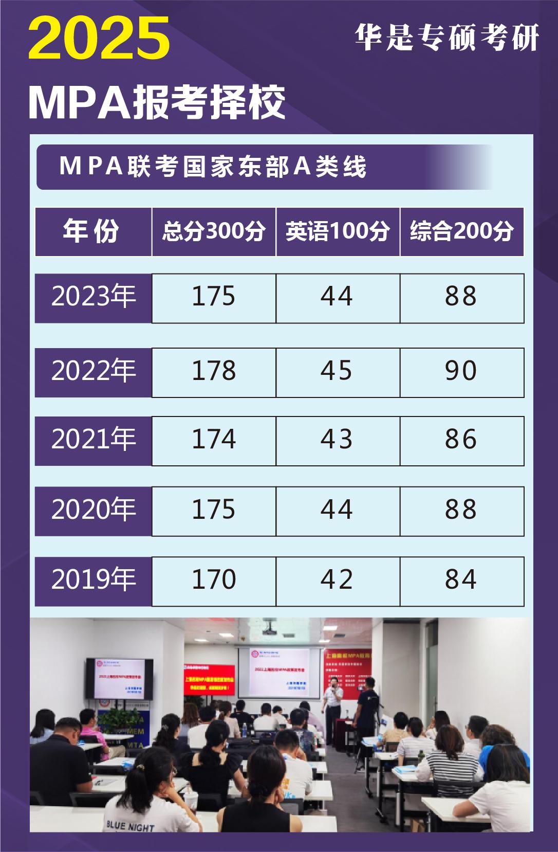 2024 MPA国家线会是多少？172分还是175分？ - 知乎