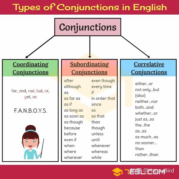 Do Conjunctions Join Sentences Together