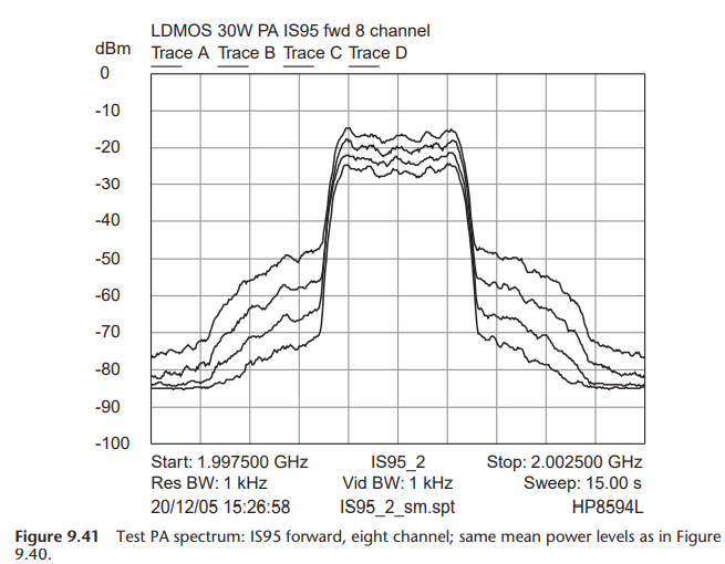  rf power amplifier for wireless communication 5 