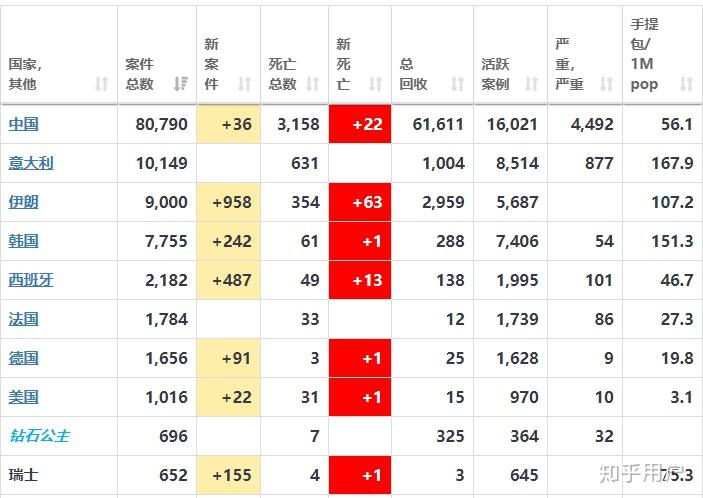 西班牙疫情西班牙人口_西班牙疫情趋势图(2)