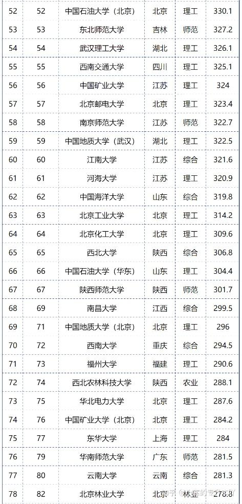 2024中国名校前100排名一览表 顶尖大学榜单