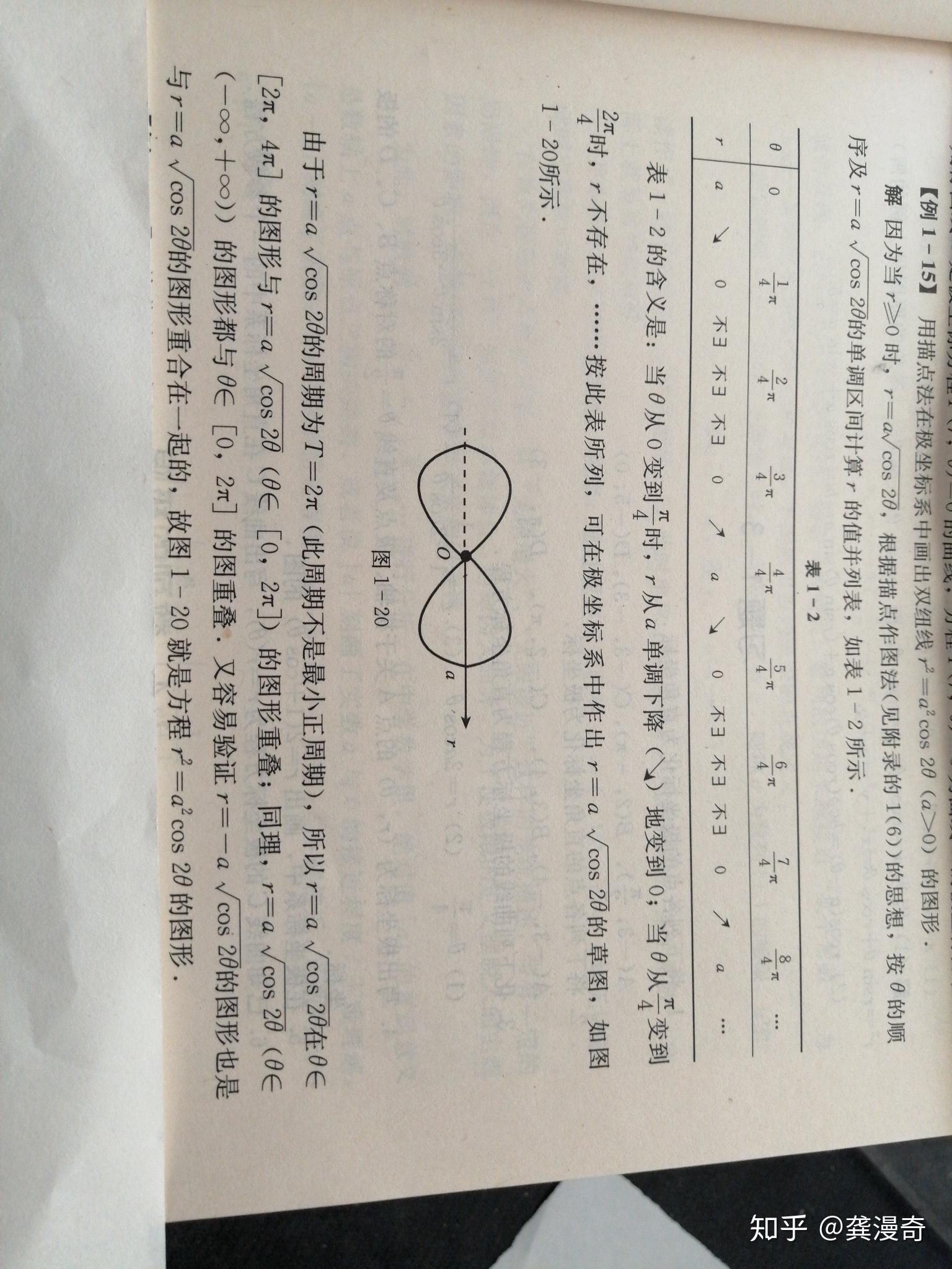 雙紐線面積egr05a05cos2θ為什麼在02π上的定積分為0