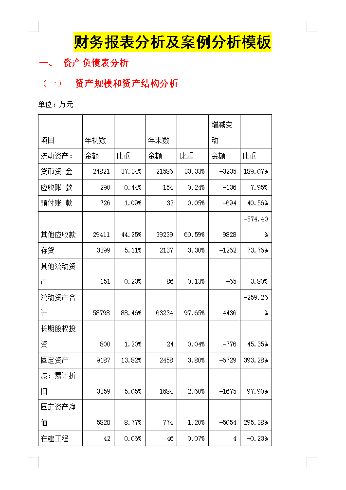 32岁老会计熬夜总结,企业财务分析的5大方法 财务报表分析案例,建议