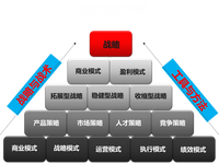 企業經營成功的因素 - 知乎