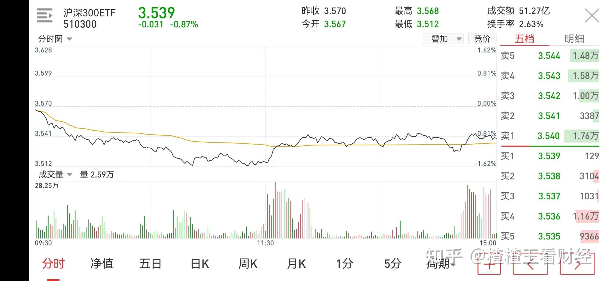接受回撤接受下跌投资要想赚钱需要付出代价