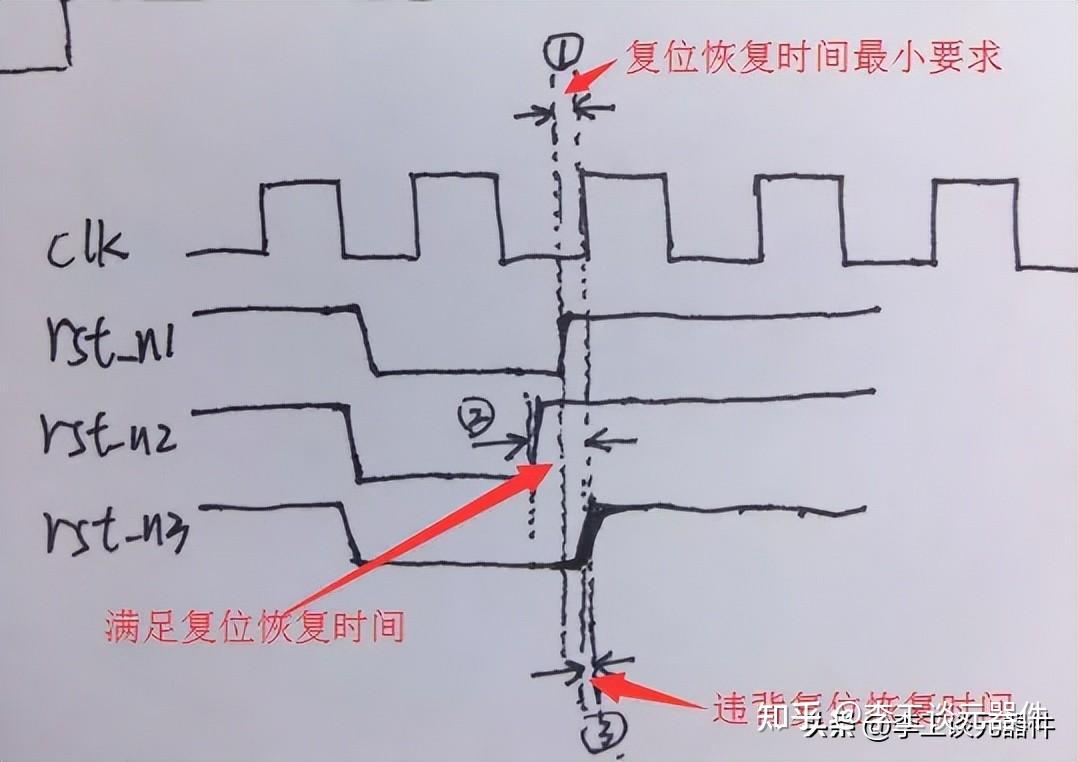 复位电路的作用是什么？复位电路工作原理，这一文帮你全部搞定 - 知乎