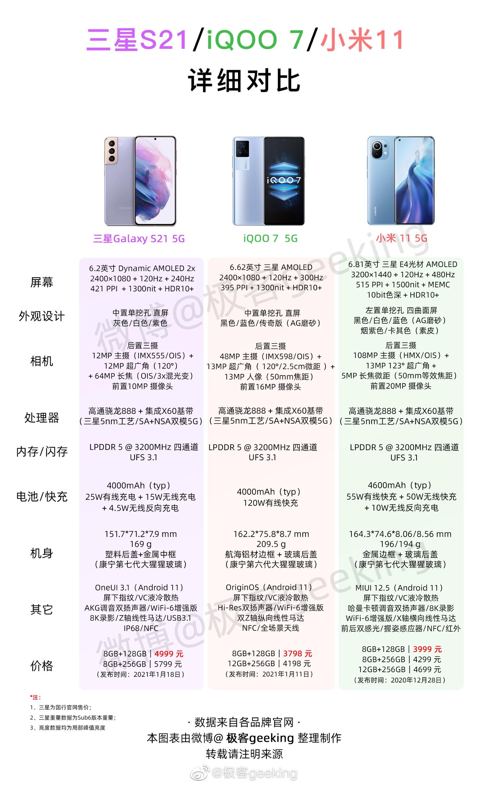 vivo x60 pro  起售价 4998 元起,如何评价这一价格,值得购买吗?