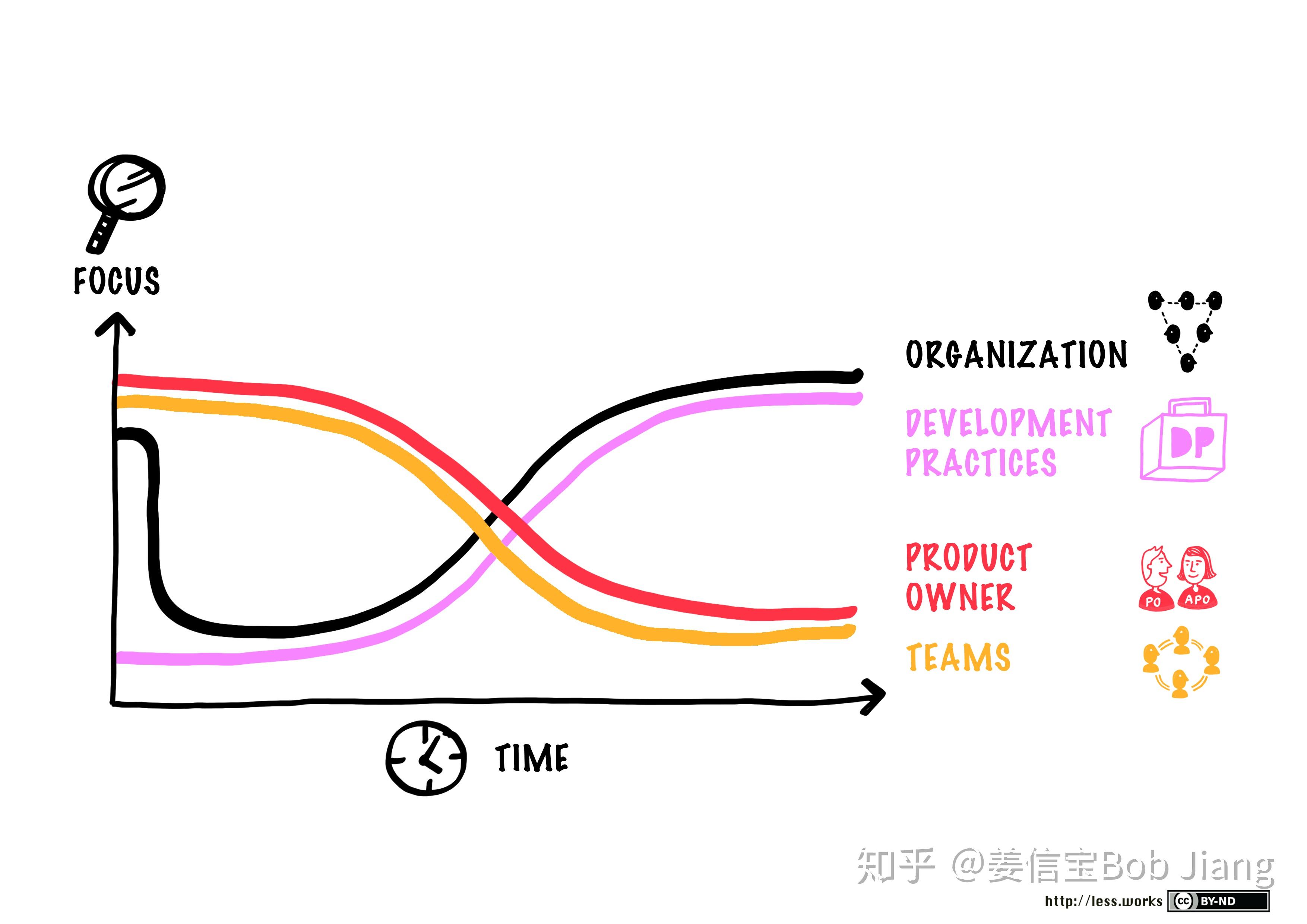 什么是scrum master