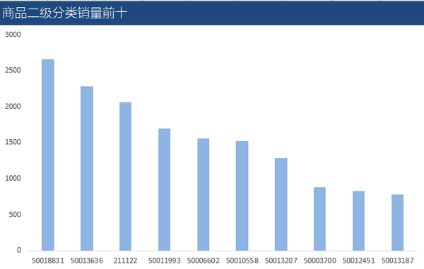 竞争对手分析案例案例_案例分析报告_培训需求报告分析