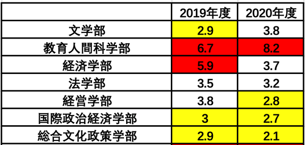 青山学院大学 位于潮流中心渋谷和表参道之间 按照颜值招生的march私立大学 知乎