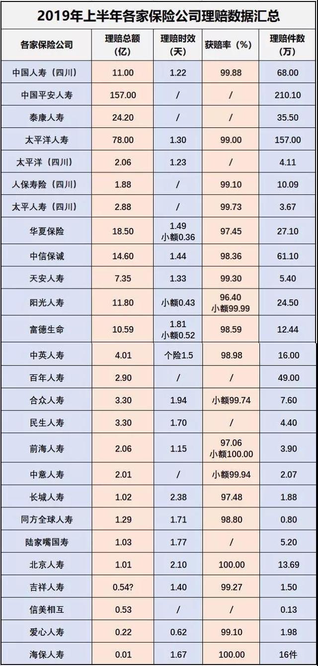 四大保险公司排名_保险公司十大排名(2)