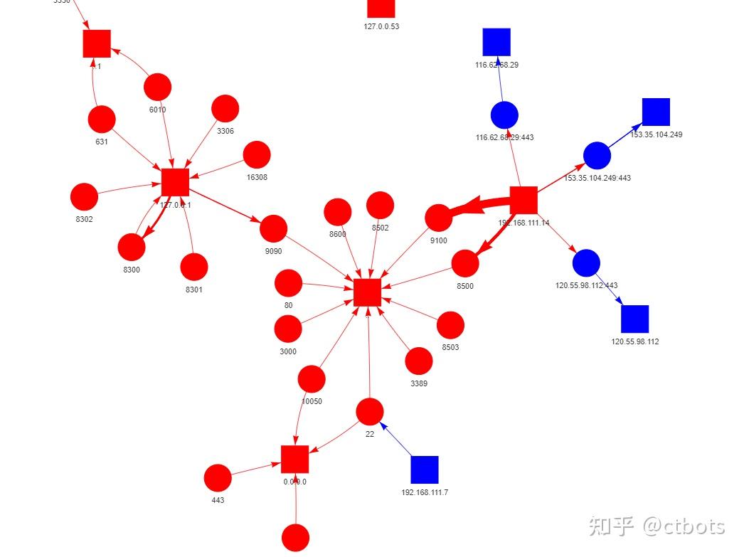 Linux netstat 