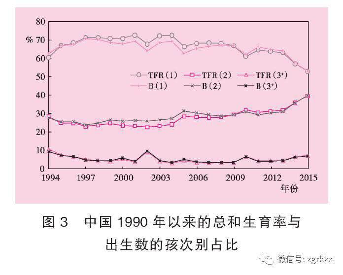 贵州人口抽样调查_贵州人口老龄化表图(2)