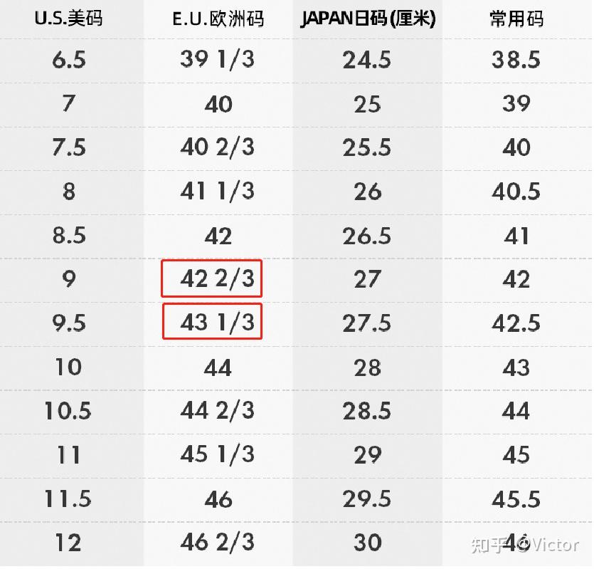 这个码数对照后面2/3，后面的1/3，表示什么意思？求专业知识的解答 - 知乎