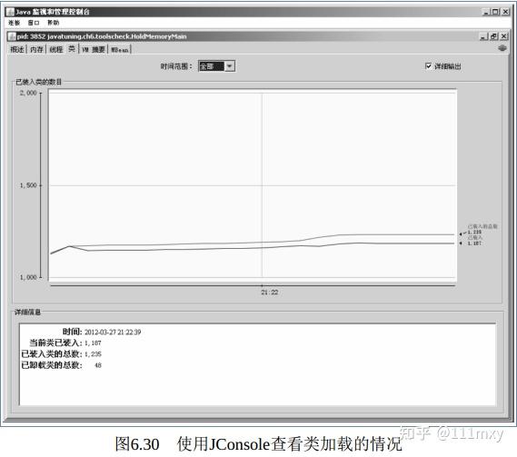 完全体!千字详解:“Java性能调优六大工具”之JConsole工具 - 知乎