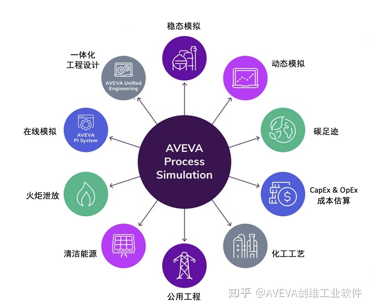 从灰色困境到绿色未来：与AVEVA Process Simulation共探模块化绿氨解决方案 - 知乎