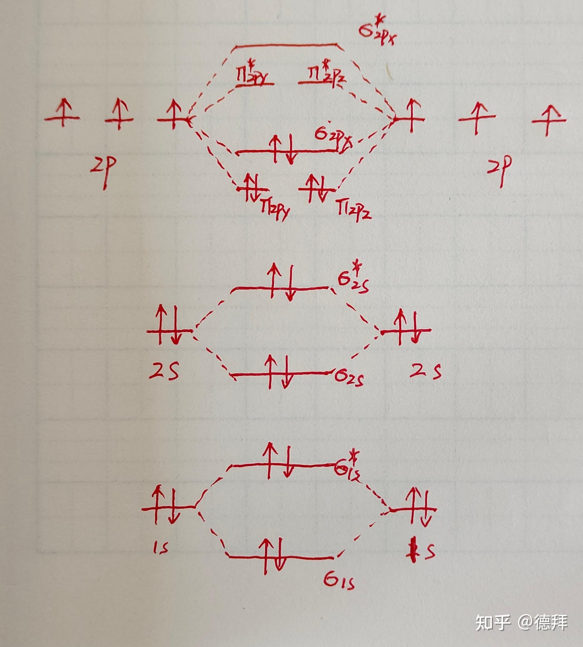 n2形成过程电子式图片