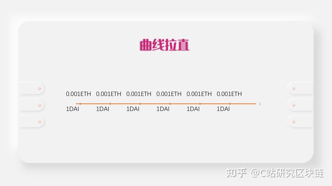 CoinEx学院丨一文带你全面解读Uniswap V3新变化- 知乎