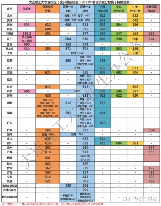 熱門女生單招專業推薦_單招女生熱門專業_女生單招專業推薦