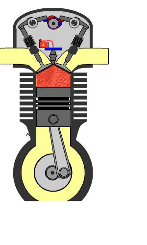 轉子發動機優缺點四衝程往復式活塞發動機轉兩圈,各汽缸才完成一次